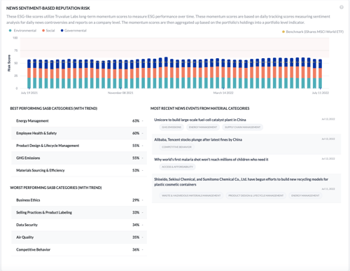 Sample Analytics Report for External Stakeholder View